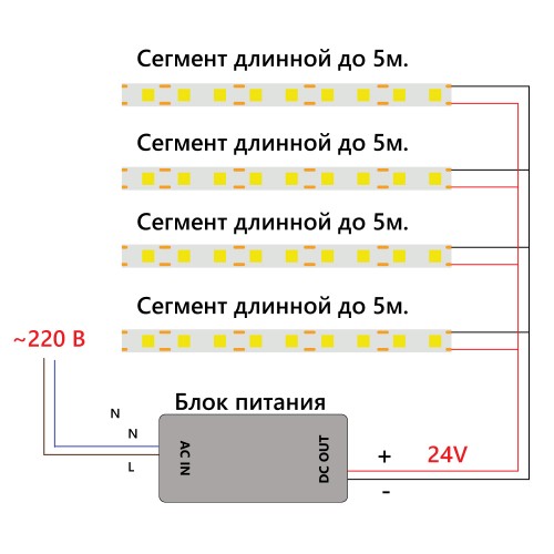 Cветодиодная LED лента Feron LS530 48263