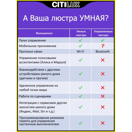 Умная люстра Citilux CL703A35G