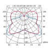 Подвесной светильник Fabbian Cubetto D28A0500