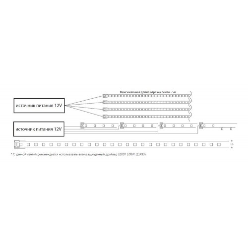 Cветодиодная неоновая LED лента Feron LS651, 180SMD(2835)/м 14.4Вт/м  5м IP68 12V 6500К Feron 32107