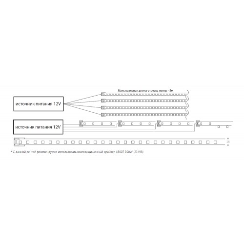 Cветодиодная неоновая LED лента Feron LS651, 180SMD(2835)/м 14.4Вт/м  5м IP68 12V 6500К Feron 32107