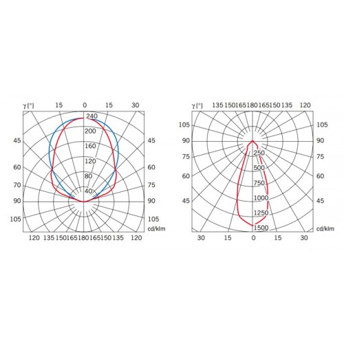 Бра Fabbian Cubetto D28D0300