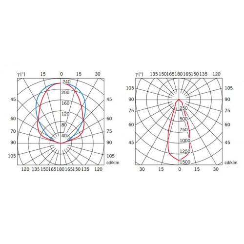 Бра Fabbian Cubetto D28D0302