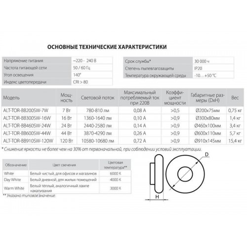 Потолочный светильник ALT-TOR 2977990227244